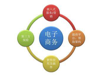 銘代碼科技:電子商務畢業后可以從事什么工作?